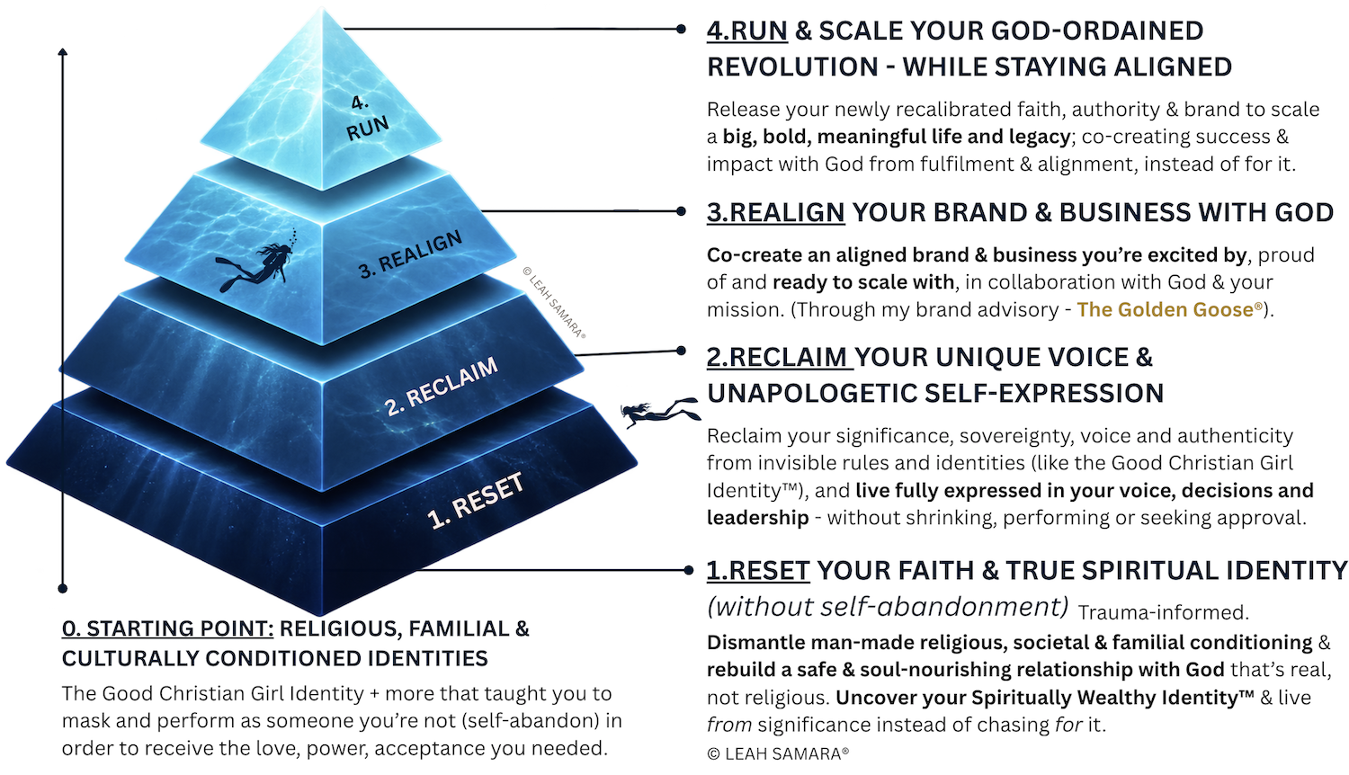 The Spiritually Wealthy™ Master Map - by Leah Samara SAMARA® © SAMARA® 2025-2026