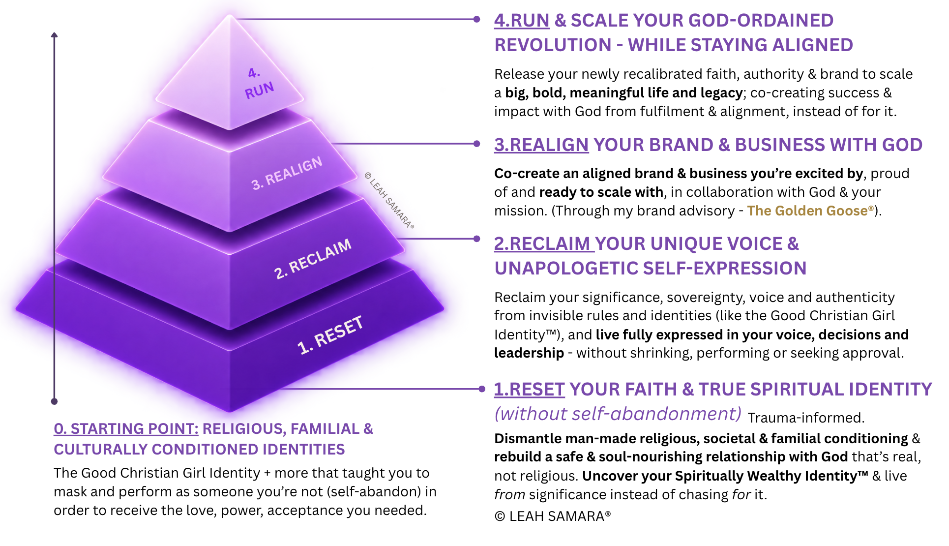 The Spiritually Wealthy™ Master Map - by Leah Samara SAMARA® © SAMARA® 2025-2026