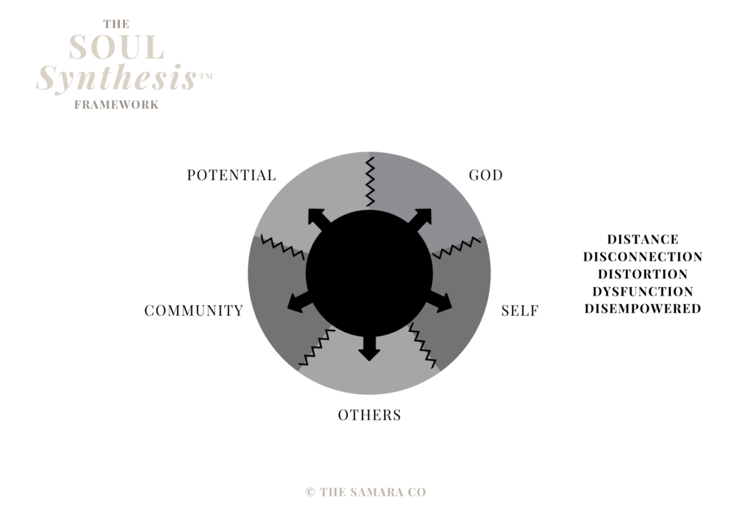 Leah Samara's Soul Synthesis Framework - Part A