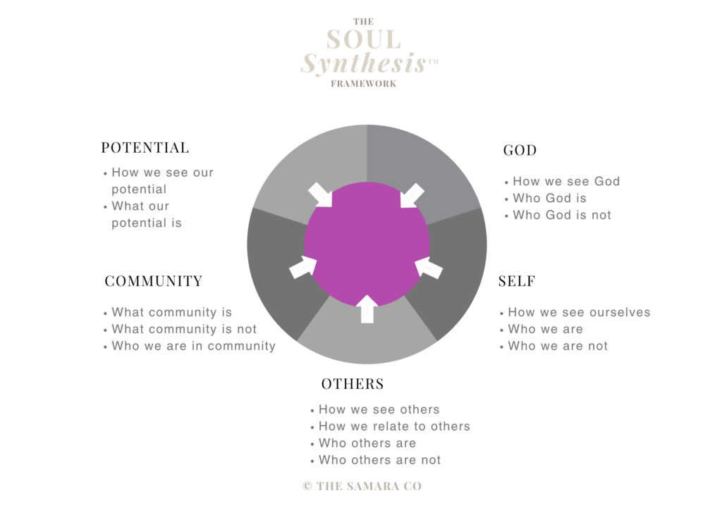 Leah Samara's Soul Synthesis Framework - Part C